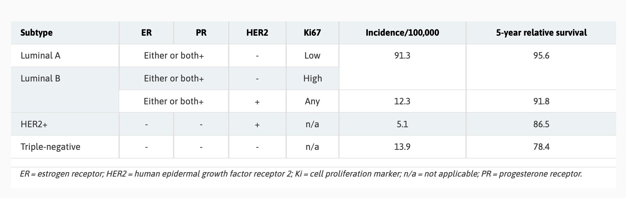 Breast Cancer Marketing Insights Findings JMCP