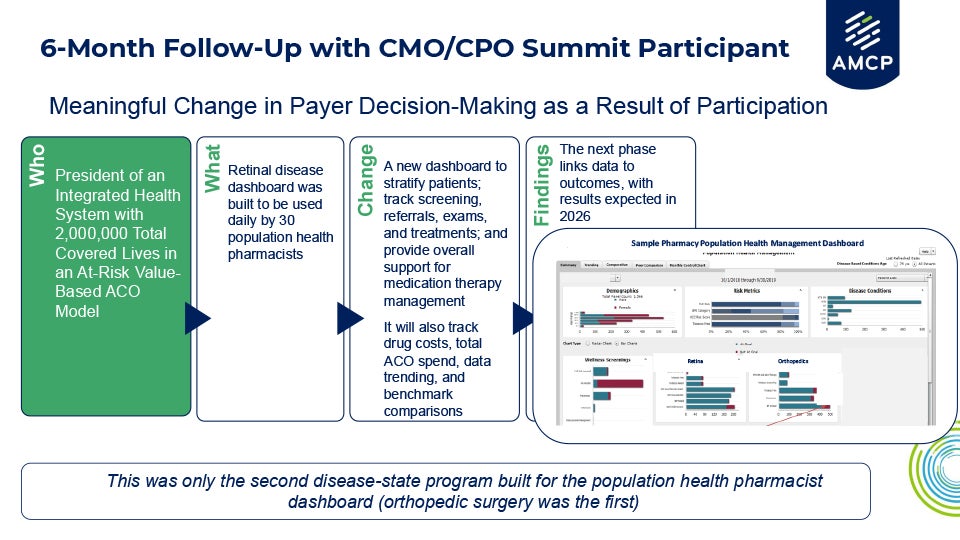 CMO-CPO Summit AMCP Marketing-Insights Case Study 2