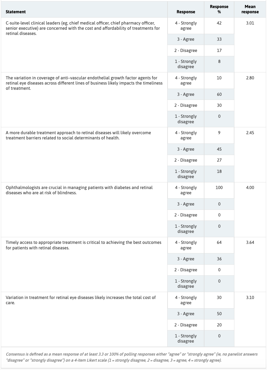 Transforming retinal disease management through diabetes care chart