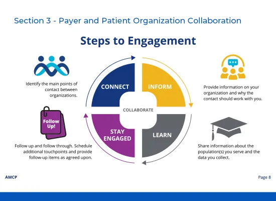 Steps to Engagement - Social Image