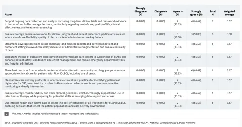 AMCP Marketing Insights - Bispecific Antibodies 