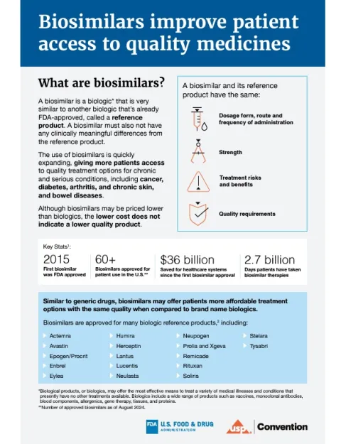 USP and FDA infographic on Biosimilars - Preview